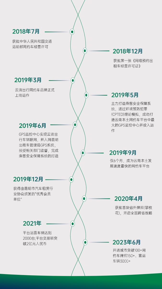 发展历程-移动